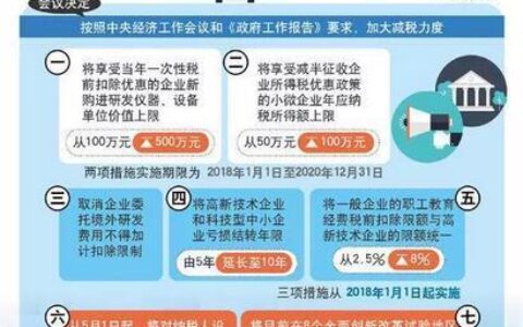 国务院再推7项税收优惠 哪些适合创业公司？
