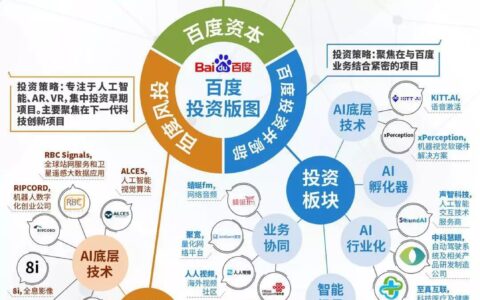 别羞耻！AI创业死亡率奇高，“抱大腿”才能活下去