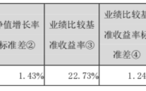 基金经理“直抒胸臆”：不过度乐观，看好减税降费影响