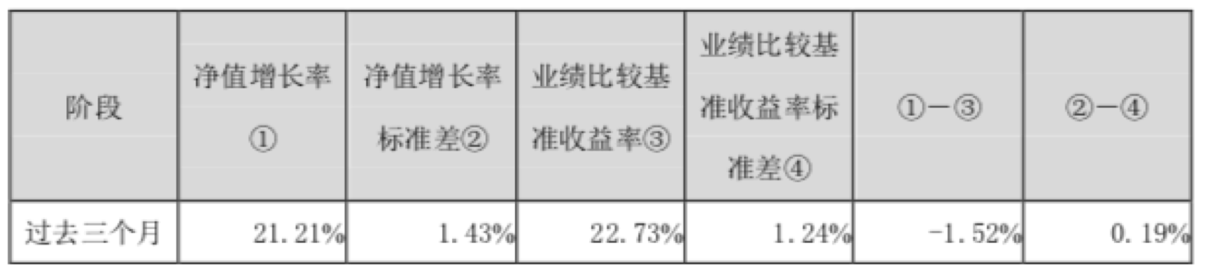 基金经理“直抒胸臆”：不过度乐观，看好减税降费影响