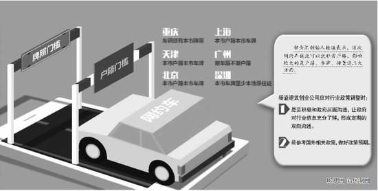 网约车行业政策生变 创业公司该如何应对？