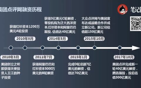 王兴：这6种力量让他难以复制