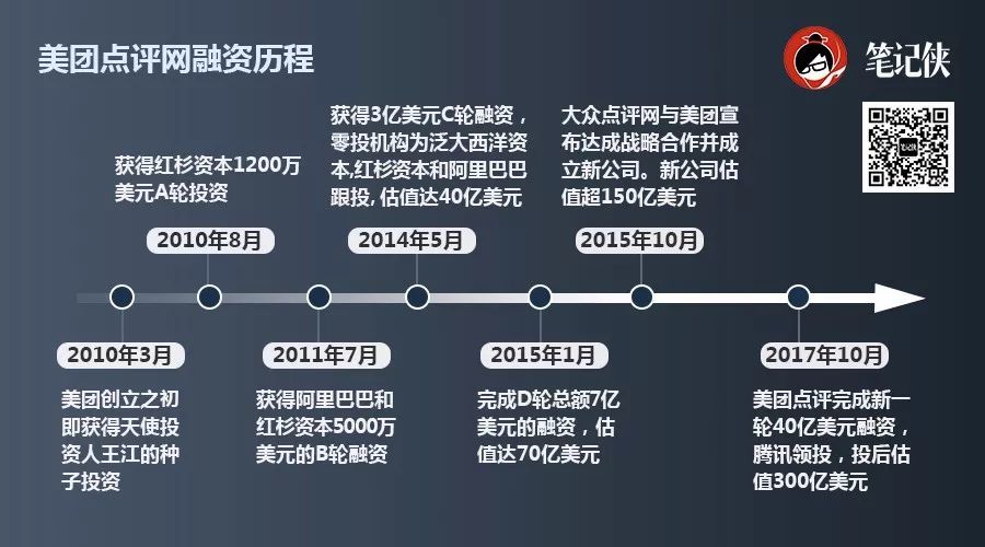王兴：这6种力量让他难以复制