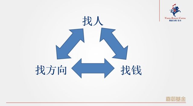卫哲经验分享 ：打通创业者找钱、找人的任督二脉