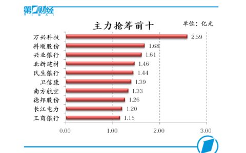 两市个股上涨不足一成，创业板指再创年内新低