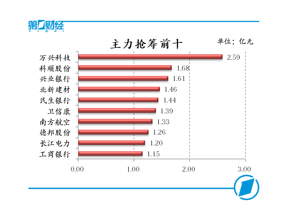 两市个股上涨不足一成，创业板指再创年内新低