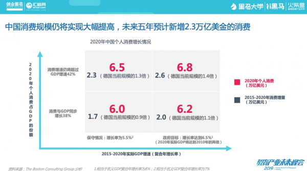 如何撬动六千万目标人群？创业黑马力邀瑞思教育CEO孙一丁解读教育行业未来趋势