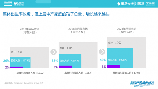 如何撬动六千万目标人群？创业黑马力邀瑞思教育CEO孙一丁解读教育行业未来趋势