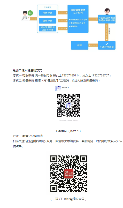 发热门诊在线诊断 创业慧康为医疗机构免费搭建互联网医院 | 抗击疫情 上市公司在行动