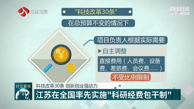 科技改革30条 创新创业强动力 江苏在全国率先实施“科研经费包干