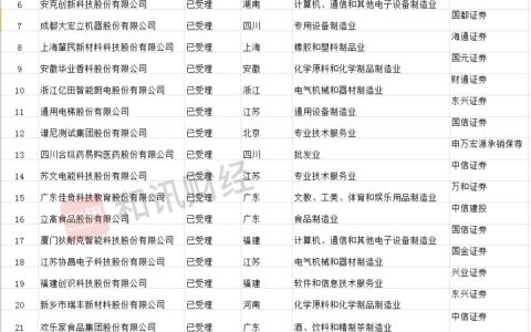 创业板试点注册制第四批26家企业获受理 累计共计76家企业入围