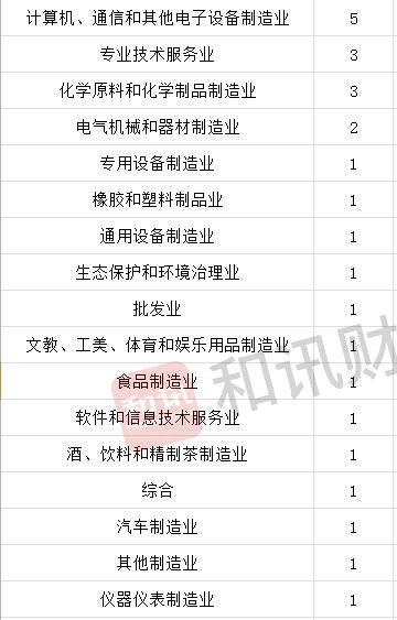 创业板试点注册制第四批26家企业获受理 累计共计76家企业入围