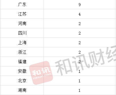 创业板试点注册制第四批26家企业获受理 累计共计76家企业入围