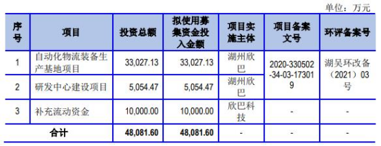 欣巴科技终止创业板IPO
