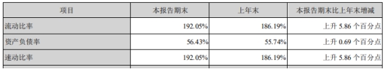 第一创业去年净利降8% 基本每股收益降14%