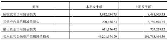第一创业去年净利降8% 基本每股收益降14%