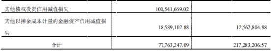 第一创业去年净利降8% 基本每股收益降14%
