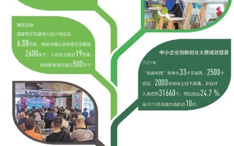 激发企业的创新创业活力（深度观察·走进市场探冷暖③）