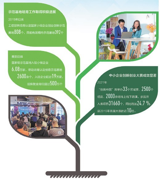 激发企业的创新创业活力（深度观察·走进市场探冷暖③）