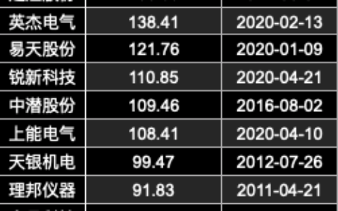 360度解读创业板注册制改革 3大文件5大变动务必了解
