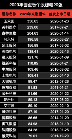 360度解读创业板注册制改革 3大文件5大变动务必了解