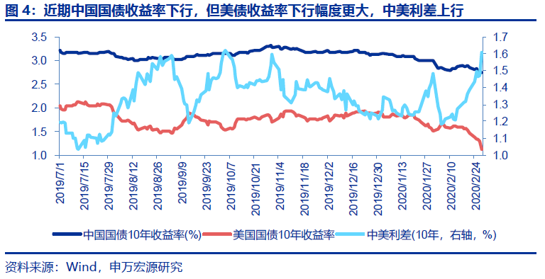 申万宏源分析师如何看待创业板投资价值？