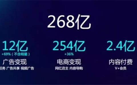 2019，内容创业者当如何“过冬”？