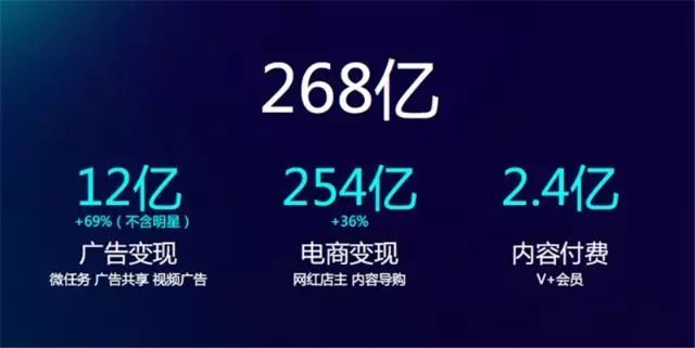 2019，内容创业者当如何“过冬”？