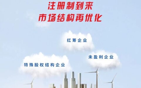 如何借“基”分享注册制红利？创业板基金经理再解读！