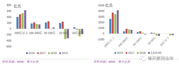 粤开策略｜深度：一文读懂年报预告，创业板缘何成做多旗帜（龙头