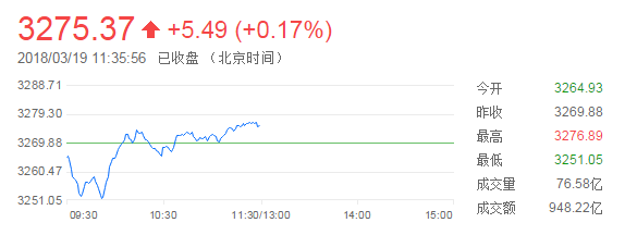 创业板指强势反弹涨近2%，工业互联网概念再度活跃