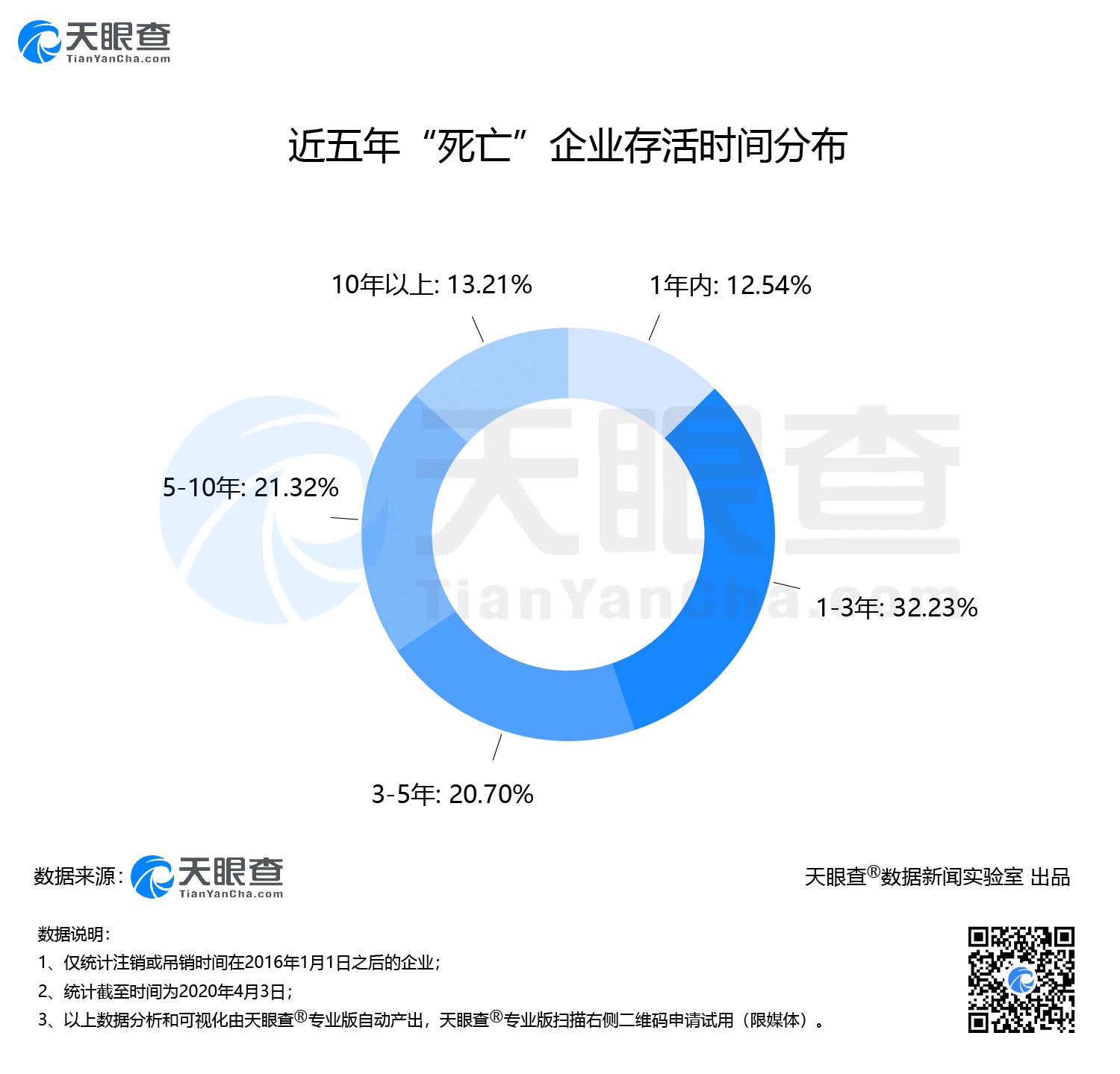 瑞幸咖啡跌落神坛，哪些机构踩雷？还有哪些创业神话破灭？