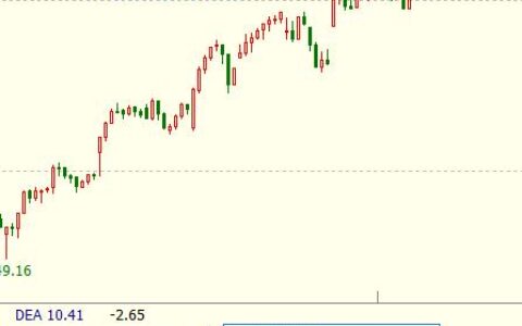 创业板指周线6连阳、上涨7个月 警惕大拐点将出现！