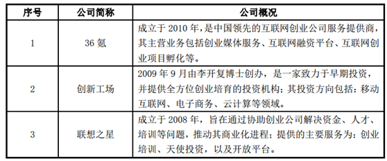创业黑马申请上创业板 俞敏洪和曹允东均持股