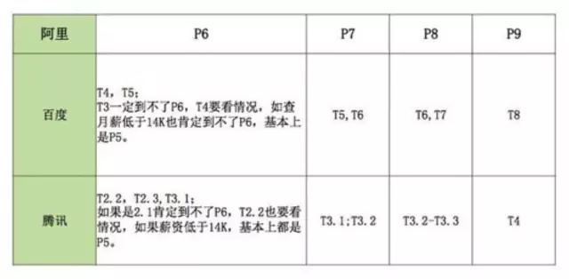 前百度高级工程师自述：创业公司如何组建技术团队？