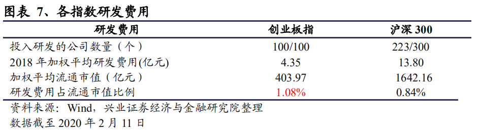 工具型产品研究系列之十九： 南方创业板ETF：把握创业板的弹性与