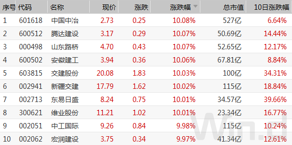 创业板2月成交近4万亿 科技类ETF大幅下跌