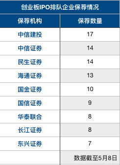 注册制下创业板排队企业如何平移？ 监管层透露新说法