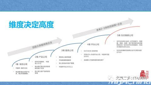 二外产业领袖大讲堂系列讲座：如何踏上指数型创业之路