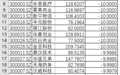 科创板今天还能涨吗？以史为鉴 看看创业板开市第二天发生了什么