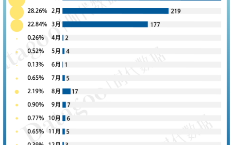 2021年创业公司倒闭名录
