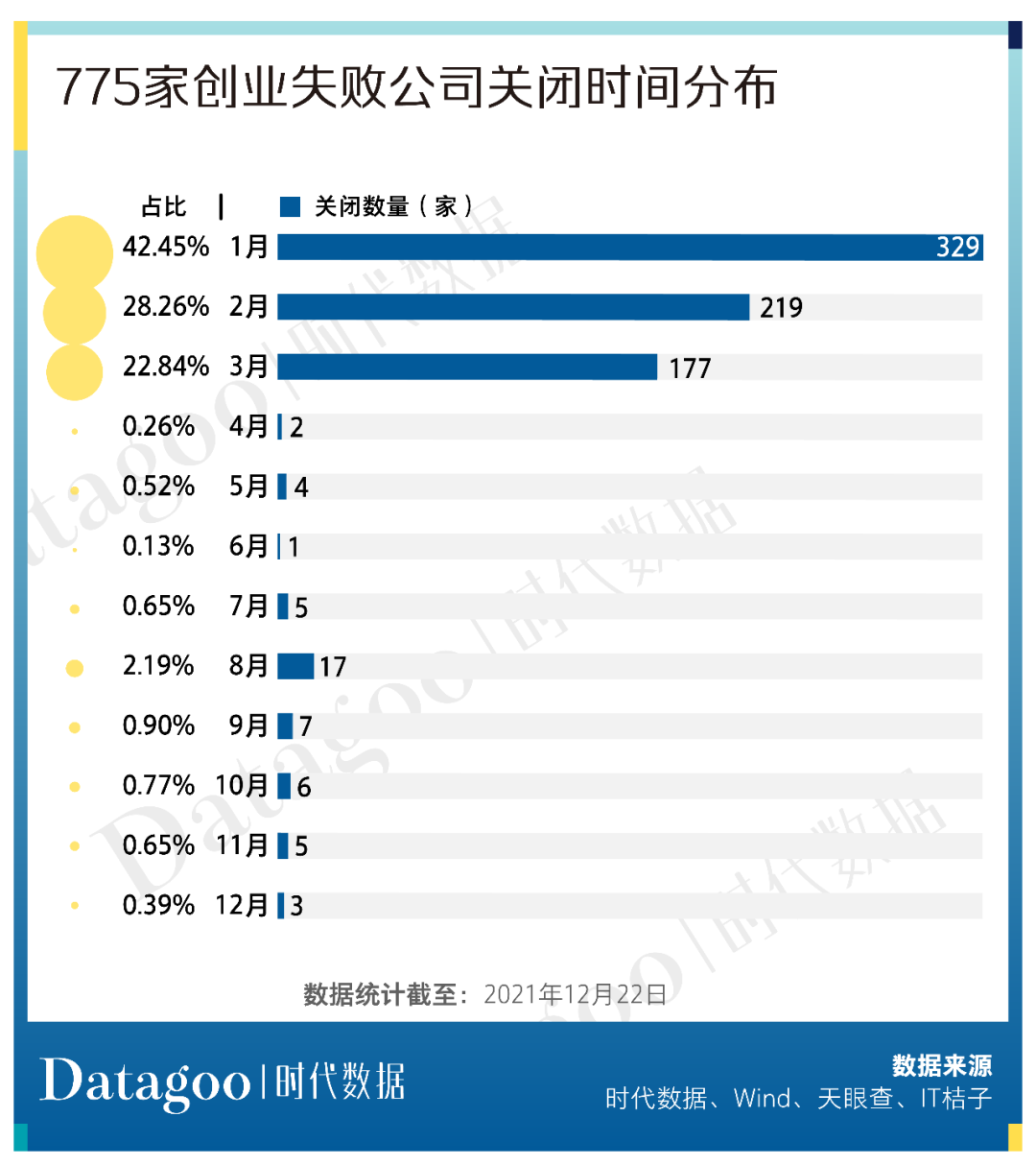 2021年创业公司倒闭名录