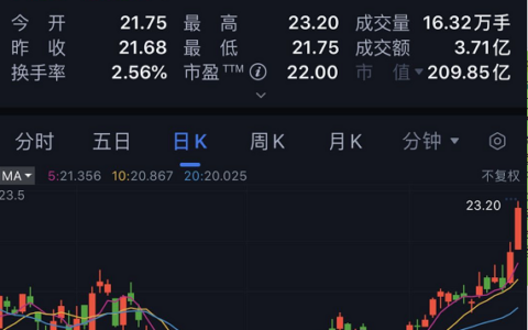 创业板存量企业倾心注册制红利