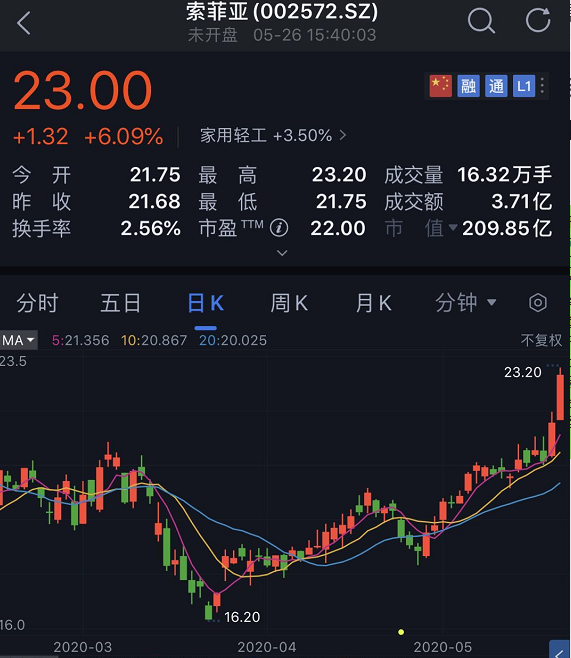 创业板存量企业倾心注册制红利