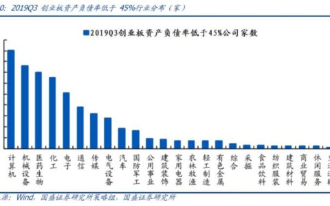 再融资新规推动市场情绪，为什么创业板受益更明显？