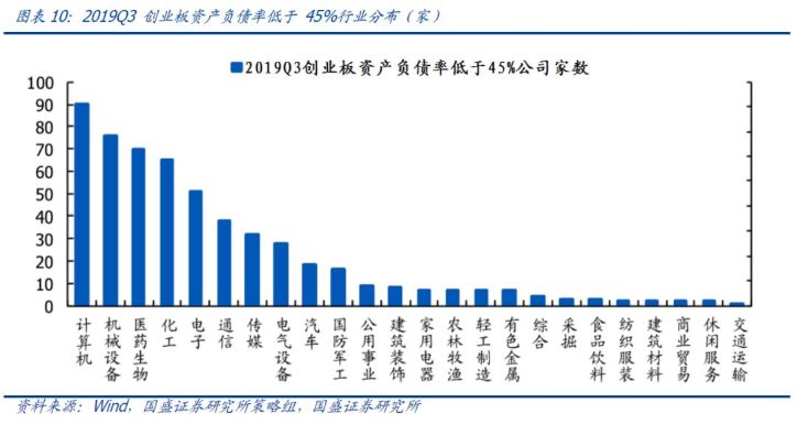 再融资新规推动市场情绪，为什么创业板受益更明显？