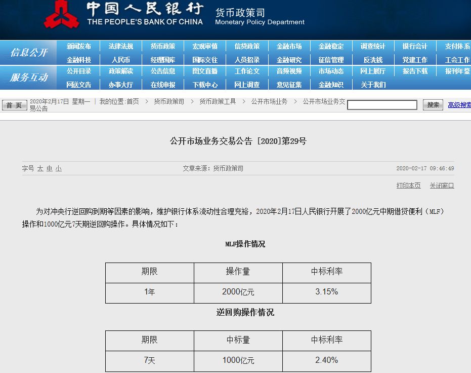 央行再度“降息”：A股获助力大涨 降准降息仍有空间