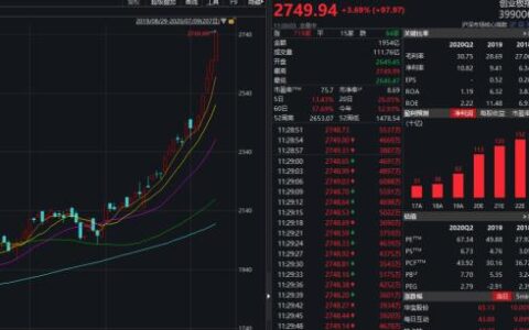 A股彻底沸腾！连续6天10000亿成交 创业板飙升3.7%