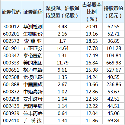 创业板存量企业倾心注册制红利