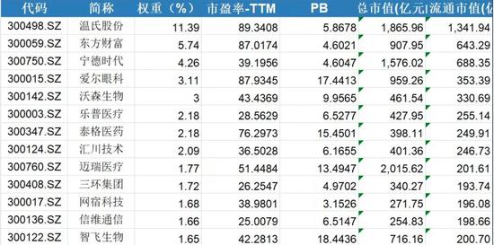 最关心开市后科创板和创业板如何联动？看五大关键点